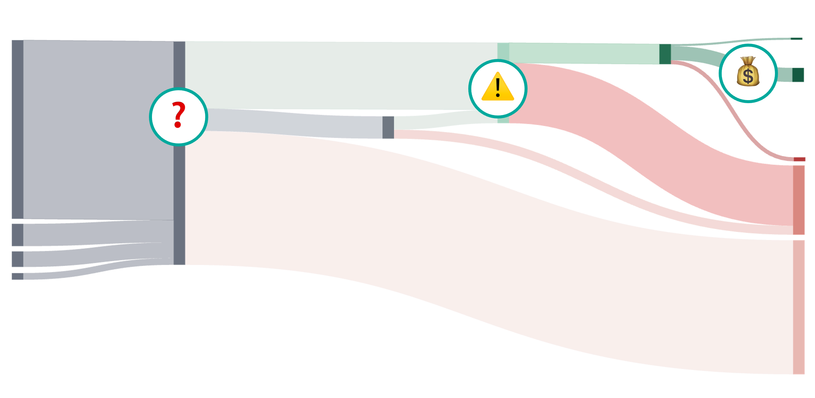 Revenue Engine Check framework